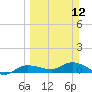 Grassy Key North tide chart for Sunday, March 12, 2023