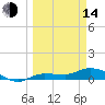 Grassy Key North tide chart for Tuesday, March 14, 2023