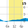 Grassy Key North tide chart for Wednesday, March 15, 2023