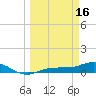 Grassy Key North tide chart for Thursday, March 16, 2023