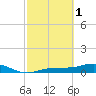 Grassy Key North tide chart for Wednesday, March 1, 2023