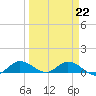 Grassy Key North tide chart for Wednesday, March 22, 2023