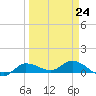 Grassy Key North tide chart for Friday, March 24, 2023