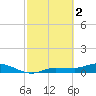 Grassy Key North tide chart for Thursday, March 2, 2023