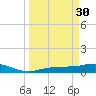 Grassy Key North tide chart for Thursday, March 30, 2023