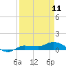 Grassy Key North tide chart for Tuesday, April 11, 2023