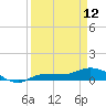 Grassy Key North tide chart for Wednesday, April 12, 2023