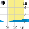 Grassy Key North tide chart for Thursday, April 13, 2023