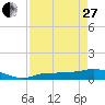 Grassy Key North tide chart for Thursday, April 27, 2023