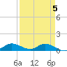 Grassy Key North tide chart for Wednesday, April 5, 2023