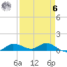 Grassy Key North tide chart for Thursday, April 6, 2023
