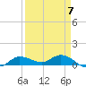 Grassy Key North tide chart for Friday, April 7, 2023