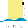 Grassy Key North tide chart for Sunday, April 9, 2023