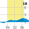 Grassy Key North tide chart for Wednesday, May 10, 2023