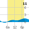 Grassy Key North tide chart for Thursday, May 11, 2023