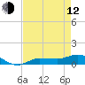 Grassy Key North tide chart for Friday, May 12, 2023