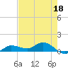Grassy Key North tide chart for Thursday, May 18, 2023