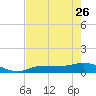 Grassy Key North tide chart for Friday, May 26, 2023