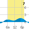 Grassy Key North tide chart for Sunday, May 7, 2023