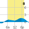 Grassy Key North tide chart for Monday, May 8, 2023