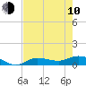 Grassy Key North tide chart for Saturday, June 10, 2023
