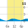 Grassy Key North tide chart for Sunday, June 11, 2023