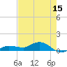 Grassy Key North tide chart for Thursday, June 15, 2023