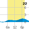 Grassy Key North tide chart for Thursday, June 22, 2023