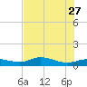 Grassy Key North tide chart for Tuesday, June 27, 2023