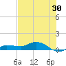 Grassy Key North tide chart for Friday, June 30, 2023