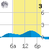 Grassy Key North tide chart for Saturday, June 3, 2023