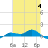 Grassy Key North tide chart for Sunday, June 4, 2023