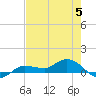 Grassy Key North tide chart for Monday, June 5, 2023