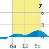 Grassy Key North tide chart for Wednesday, June 7, 2023