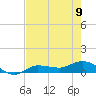 Grassy Key North tide chart for Friday, June 9, 2023