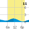 Grassy Key North tide chart for Tuesday, July 11, 2023
