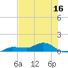 Grassy Key North tide chart for Sunday, July 16, 2023