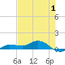 Grassy Key North tide chart for Saturday, July 1, 2023