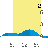 Grassy Key North tide chart for Sunday, July 2, 2023