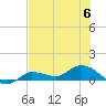 Grassy Key North tide chart for Thursday, July 6, 2023