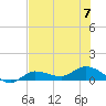 Grassy Key North tide chart for Friday, July 7, 2023