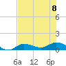 Grassy Key North tide chart for Saturday, July 8, 2023