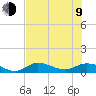 Grassy Key North tide chart for Sunday, July 9, 2023