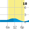 Grassy Key North tide chart for Thursday, August 10, 2023