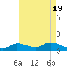 Grassy Key North tide chart for Saturday, August 19, 2023