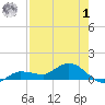 Grassy Key North tide chart for Tuesday, August 1, 2023