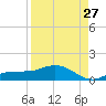 Grassy Key North tide chart for Sunday, August 27, 2023
