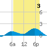 Grassy Key North tide chart for Thursday, August 3, 2023