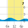 Grassy Key North tide chart for Monday, August 7, 2023