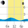 Grassy Key North tide chart for Tuesday, August 8, 2023